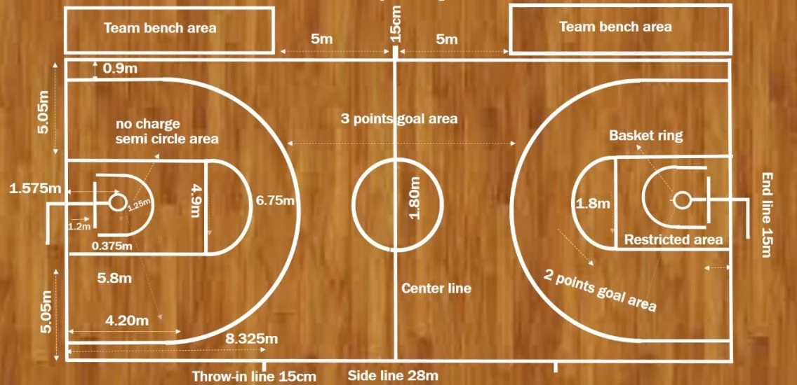 Basketball Court